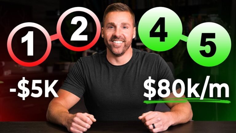 5 BEST Advertising Methods For Small Enterprise 202…